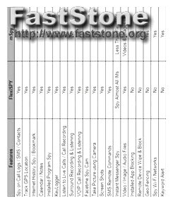 Flexispy Call Recording